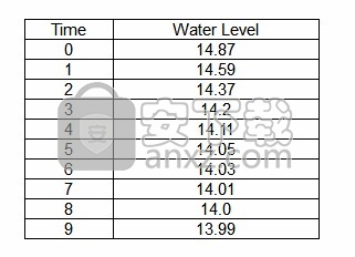 AquiferTest Pro(抽水试验分析)