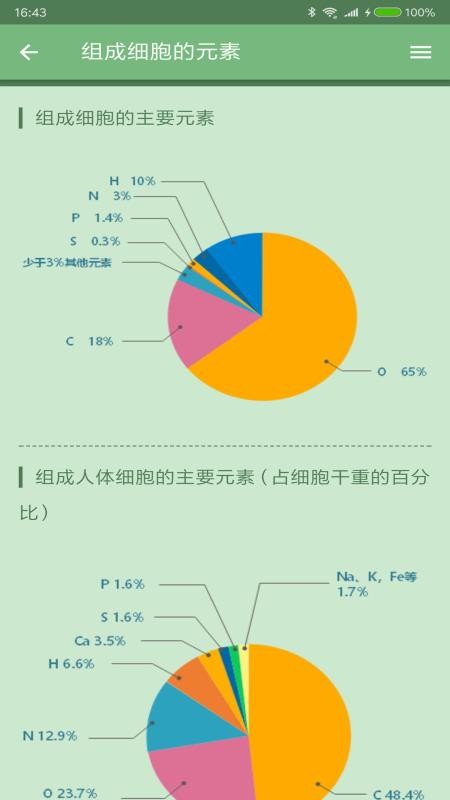 米缸高中生物