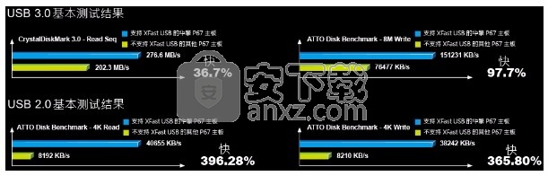 XFast USB(多功能USB端口优化与加速工具)