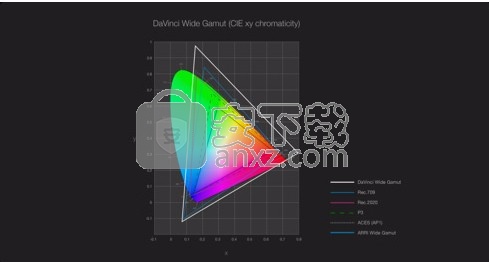 davinci resolve