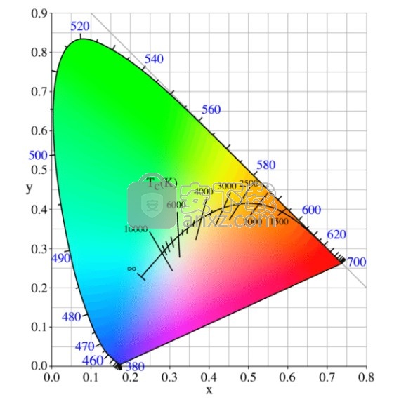 titler pro 7中文