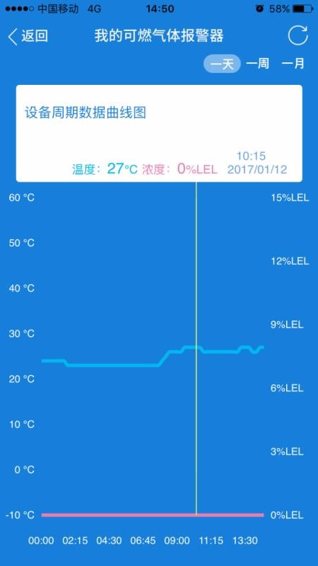 三江智慧云(3)