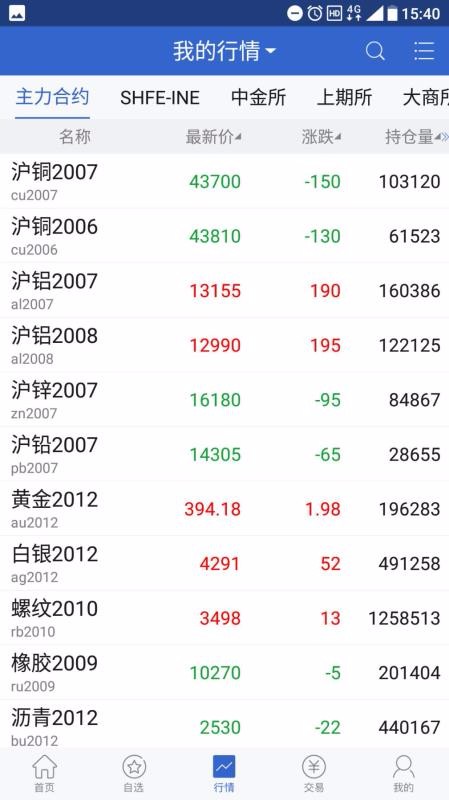 西部期货APP