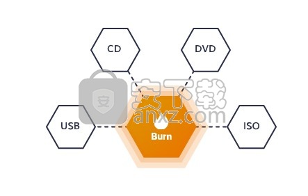 PassFab 4WinKey Enterprise中文