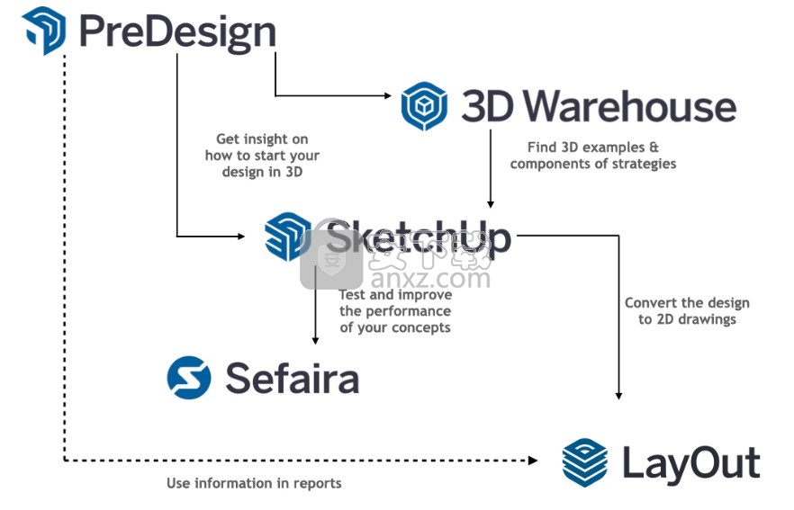 sketchup2021pro中文