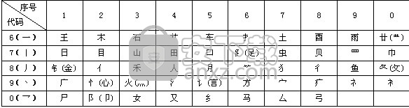 数字五笔2020