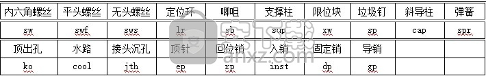 中望龙腾塑胶模具2021