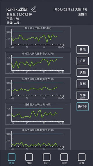 模拟经营我的酒店(3)