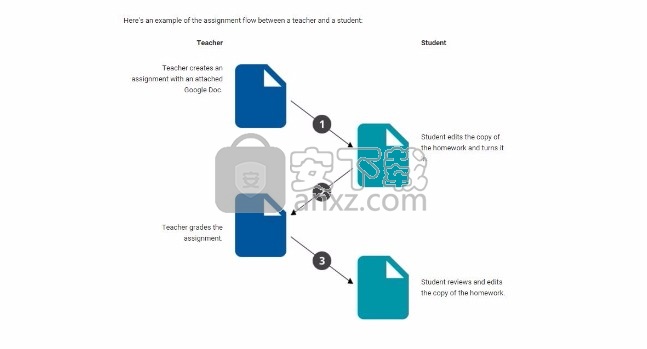 Google Classroom(谷歌课堂学习软件)