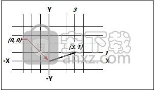 ActCAD Professional 2021文件