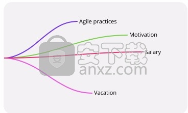 Miro Mind Map(多功能思维导图制作与设计工具)