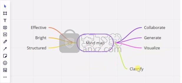 Miro Mind Map(多功能思维导图制作与设计工具)