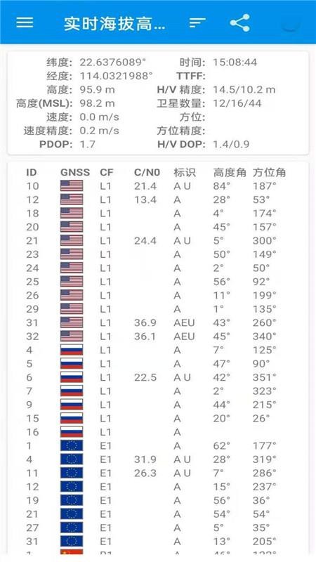 卫星地图导航(4)