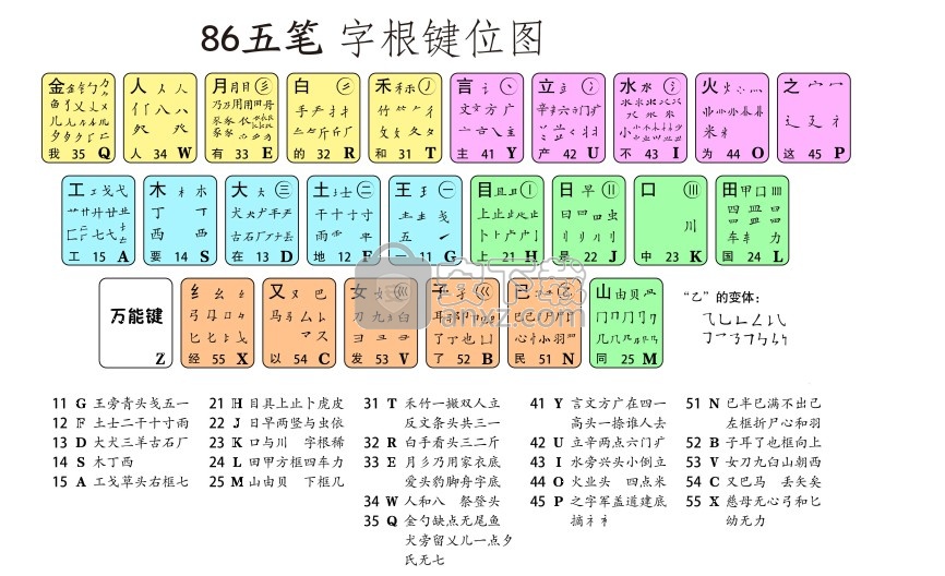 黄五笔怎么打图片