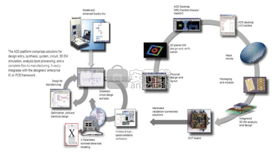 advanced design system 2021文件