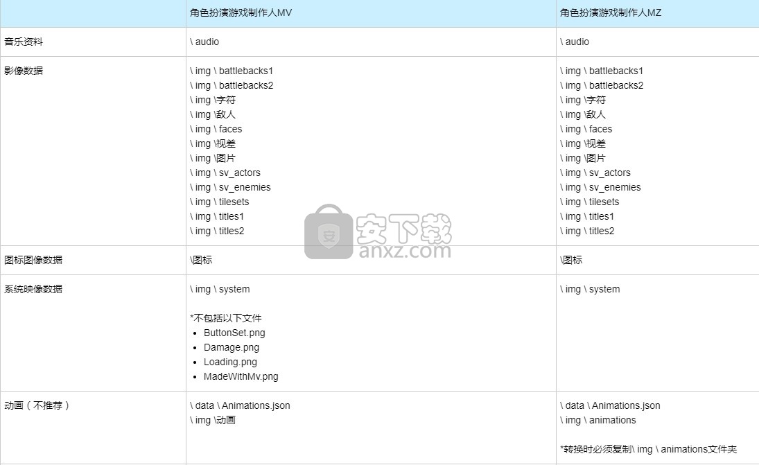 rpg maker mz中文