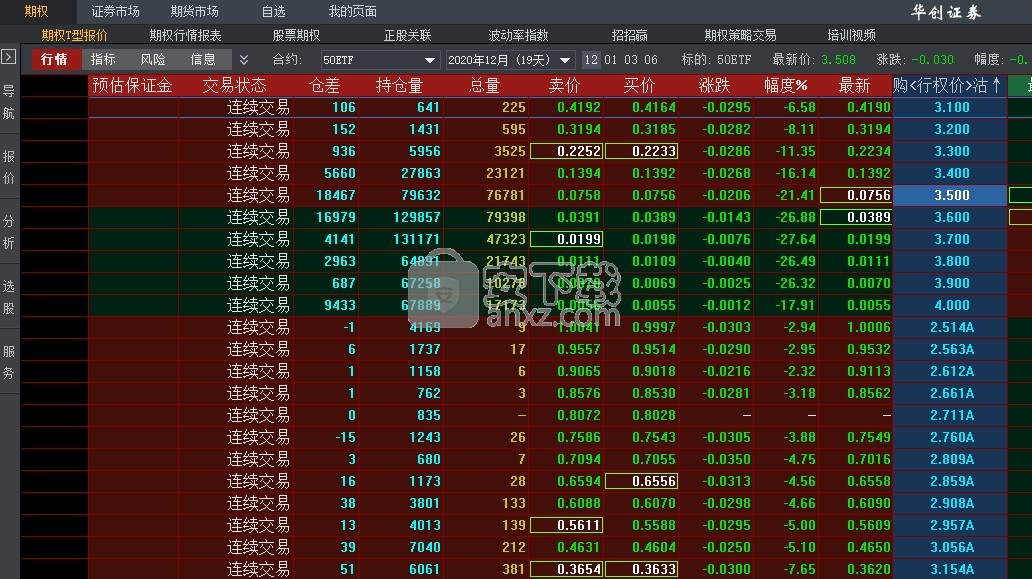 3,显示期货市场信息,显示金融期货交易数据,显示最新,现量,买价,卖价