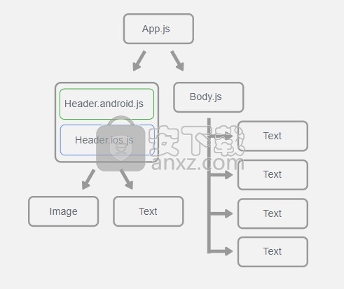 ReactNative(移动开发工具)