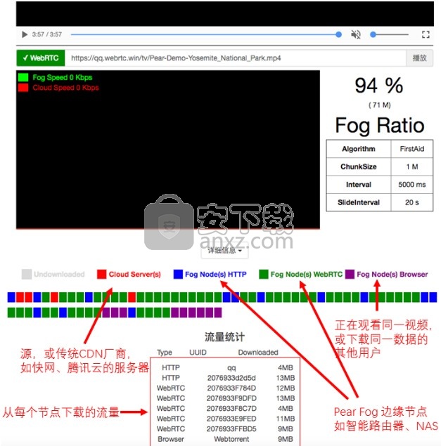 PearPlayer(梨享播放器)