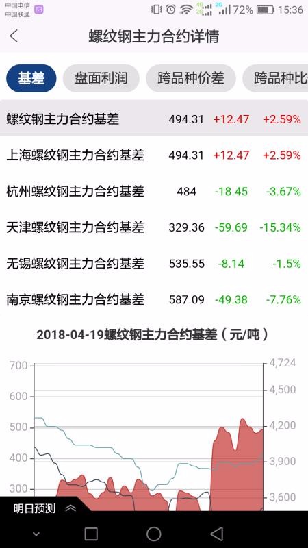 唐宋钢铁(3)