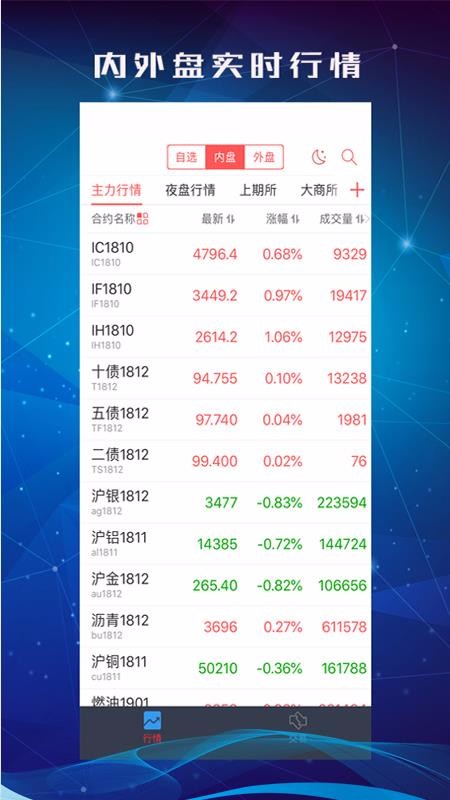 中信期货交易版江苏app外包开发