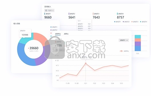 Cocos Analytics(游戏开发数据统计服务器)