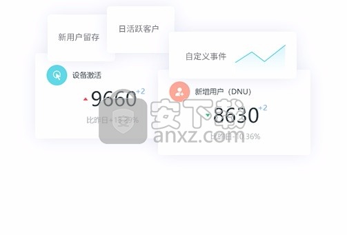 Cocos Analytics(游戏开发数据统计服务器)