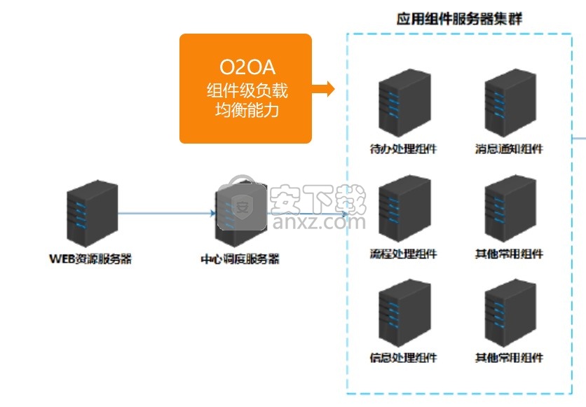 O2OA(开源OA系统)