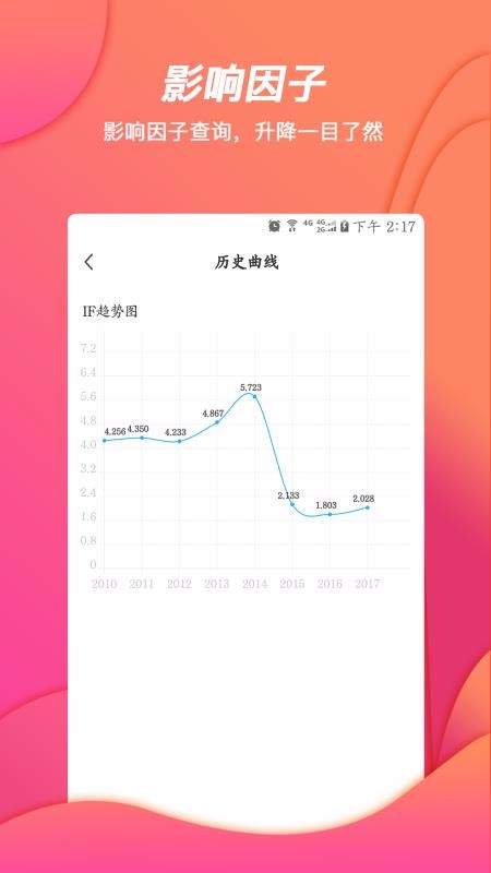 创序科学(4)