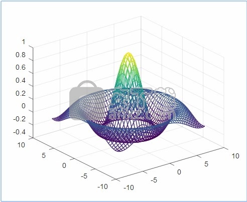 Octave(高级编程语言与科学计算平台)