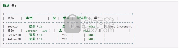 MariaDB(多功能数据库服务器)