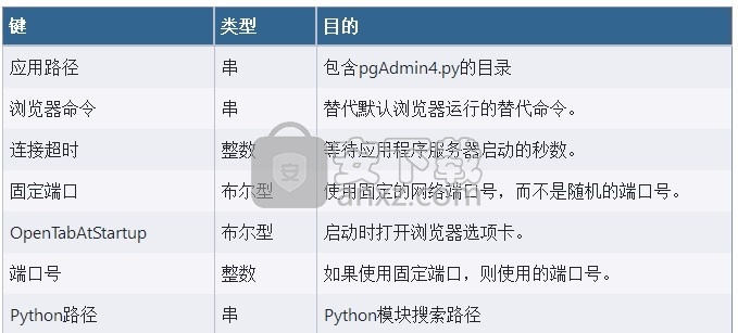 pgAdmin for PostgreSQL(开源管理与编译工具)