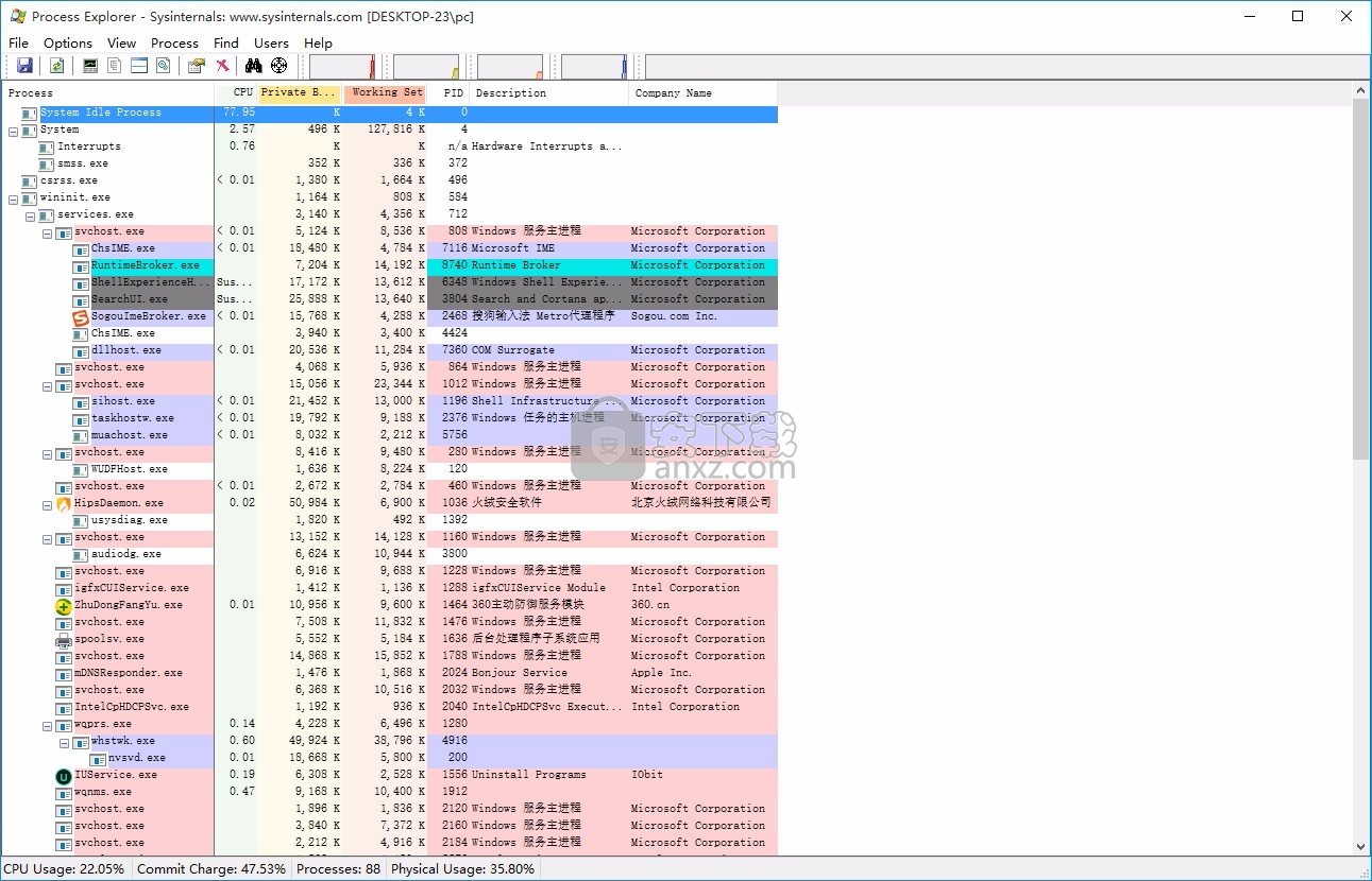 Process Explorer(多功能系统流程浏览器)