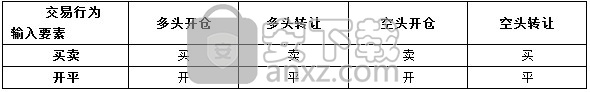 一海通金贵金属交易软件企业版