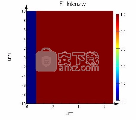 ANSYS Lumerical 2020 R2.4(光子系统级仿真软件)