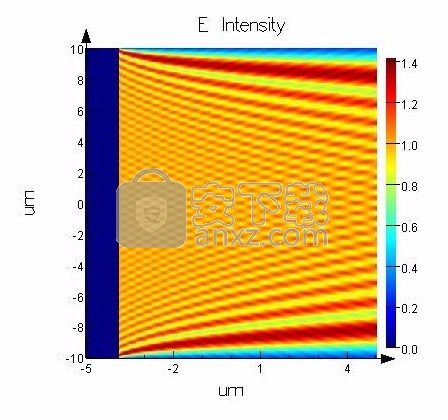 ANSYS Lumerical 2020 R2.4(光子系统级仿真软件)