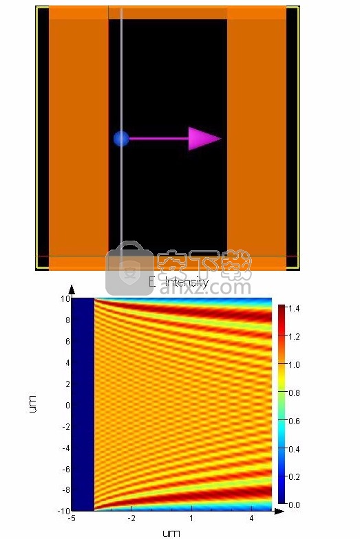 ANSYS Lumerical 2020 R2.4(光子系统级仿真软件)