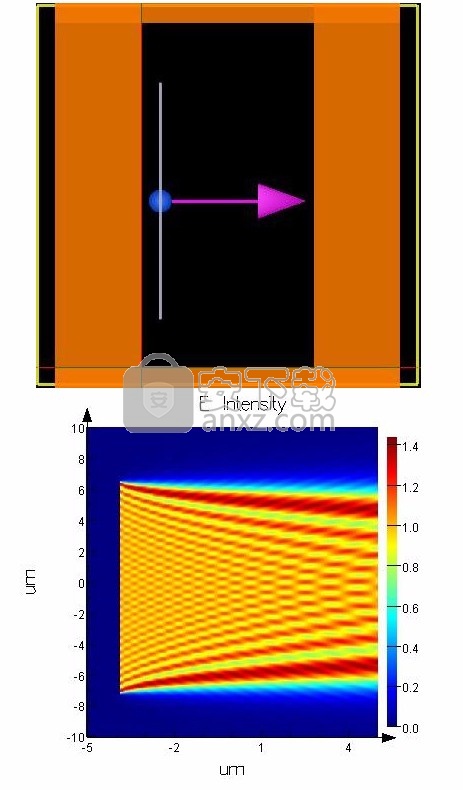 ANSYS Lumerical 2020 R2.4(光子系统级仿真软件)