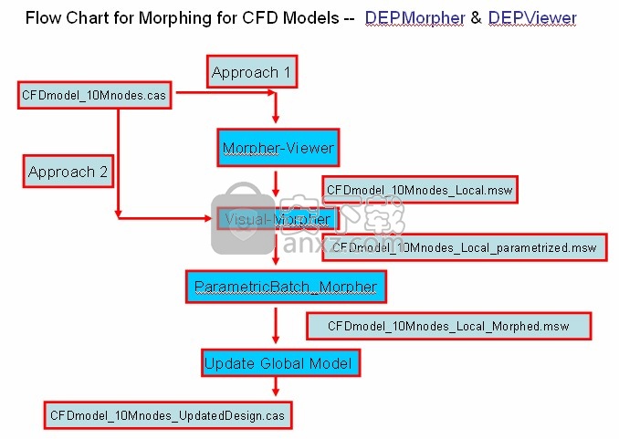 DEP MeshWorks 2020