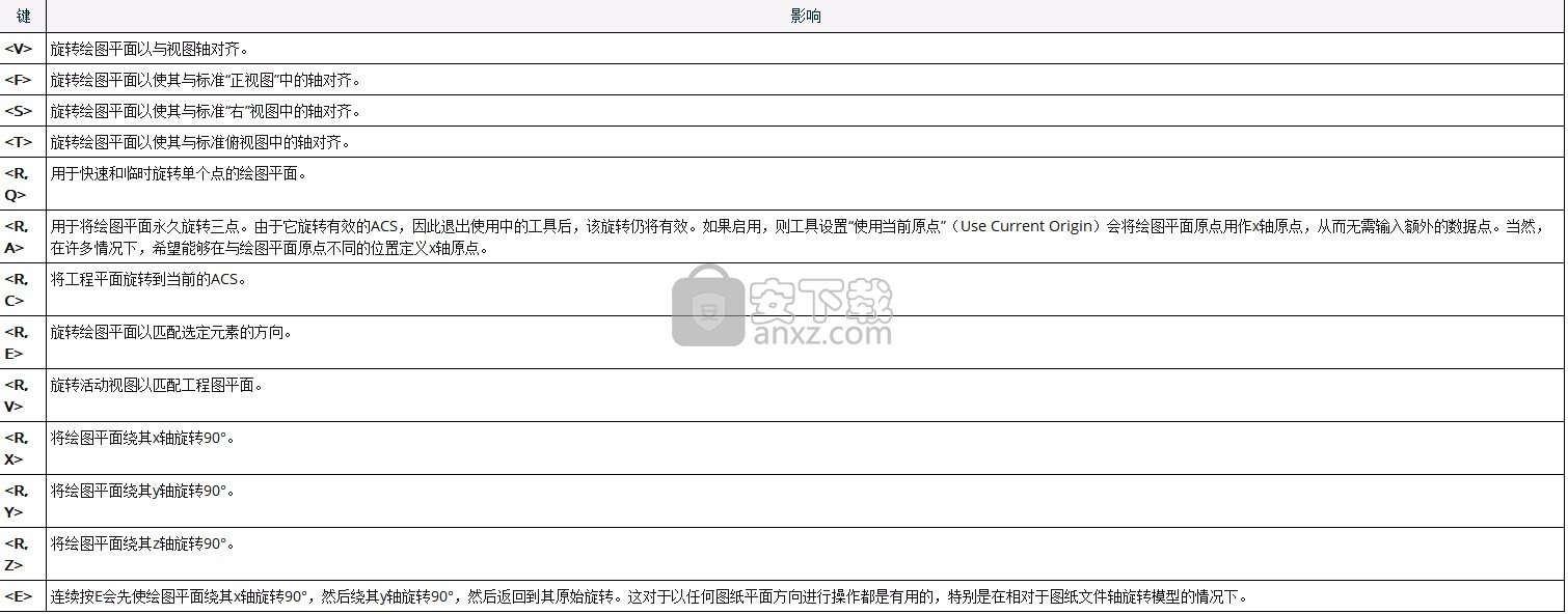 MicroStation CONNECT Edition Update 15补丁