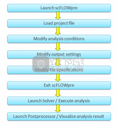 Cradle CFD 2021文件