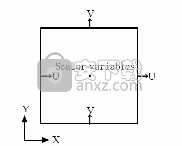 Cradle CFD 2021文件