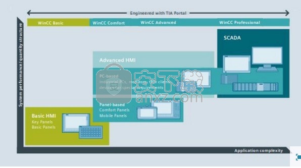 SIEMENS SIMATIC PCS7