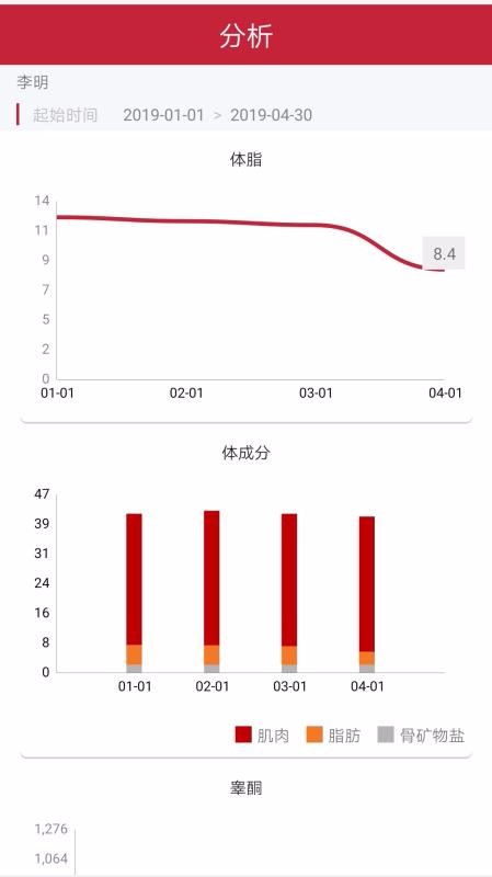 训练监控评价(2)