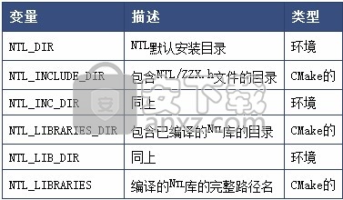 CGAL(计算几何算法库)