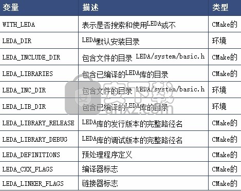 CGAL(计算几何算法库)