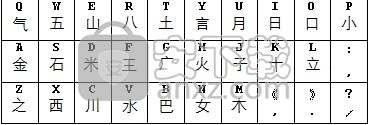 米+五笔