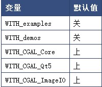 CGAL(计算几何算法库)