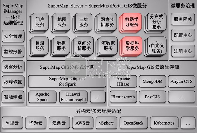 超图gis软件(SuperMap iDesktop Cross 8C)