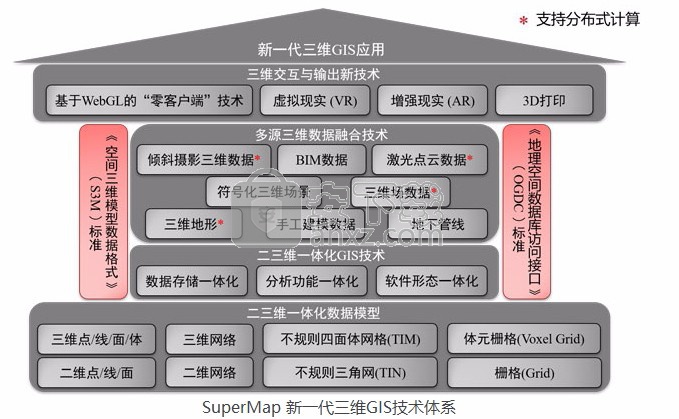 超图gis软件(SuperMap iDesktop Cross 8C)